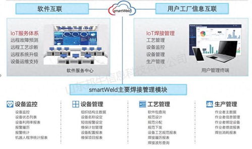 智能焊接系统云平台 产品焊接全过程管理及控制,支持oem源码定制