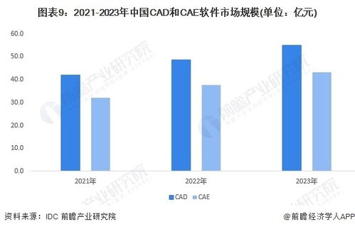 预见2024 2024年中国工业软件行业全景图谱 附市场规模 竞争格局和发展前景等